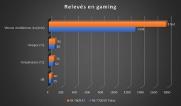 Cliquez pour agrandir Test AMD Radeon RX 7800 XT : un peu plus de RDNA3 !