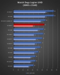 Cliquez pour agrandir Test AMD Radeon RX 7800 XT : un peu plus de RDNA3 !