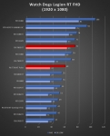 Cliquez pour agrandir Test AMD Radeon RX 7800 XT : un peu plus de RDNA3 !