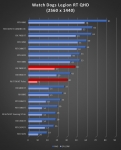 Cliquez pour agrandir Test AMD Radeon RX 7800 XT : un peu plus de RDNA3 !