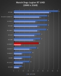 Cliquez pour agrandir Test AMD Radeon RX 7800 XT : un peu plus de RDNA3 !