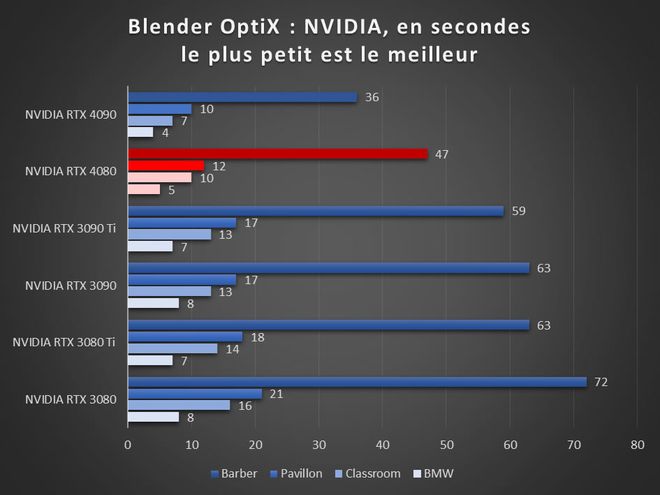 Image 52884, galerie Test AMD Radeon RX 7900 XT et RX 7900 XTX : RDNA3 se multi-dploie !