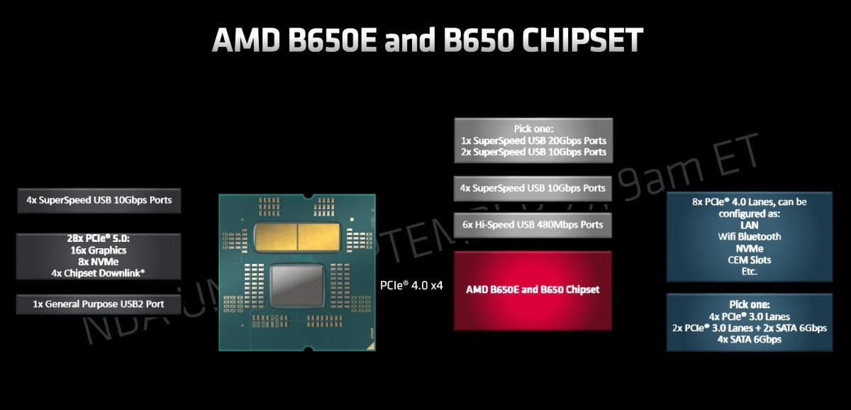 Image 50970, galerie Test processeurs AMD Ryzen 5 7600X et Ryzen 9 7900X : ZEN 4 prend le lead ?