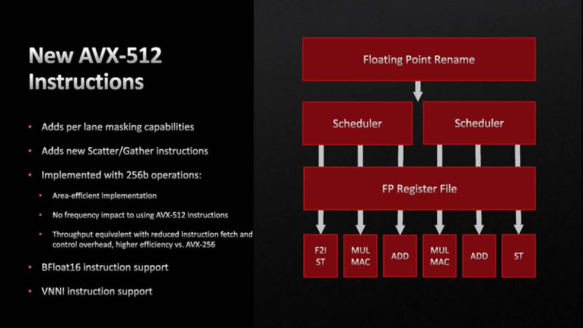 Image 69018, galerie Test processeurs : AMD Ryzen 5 9600X et Ryzen 7 9700X, et si on baissait le chauffage ? 