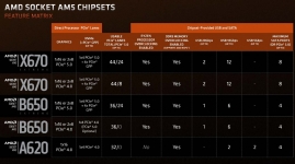 Cliquez pour agrandir Test processeurs : AMD Ryzen 5 9600X et Ryzen 7 9700X, et si on baissait le chauffage ? 