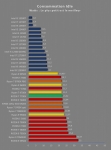 Cliquez pour agrandir Et si le Ryzen 7 9700X avait t un 105 watts ? 