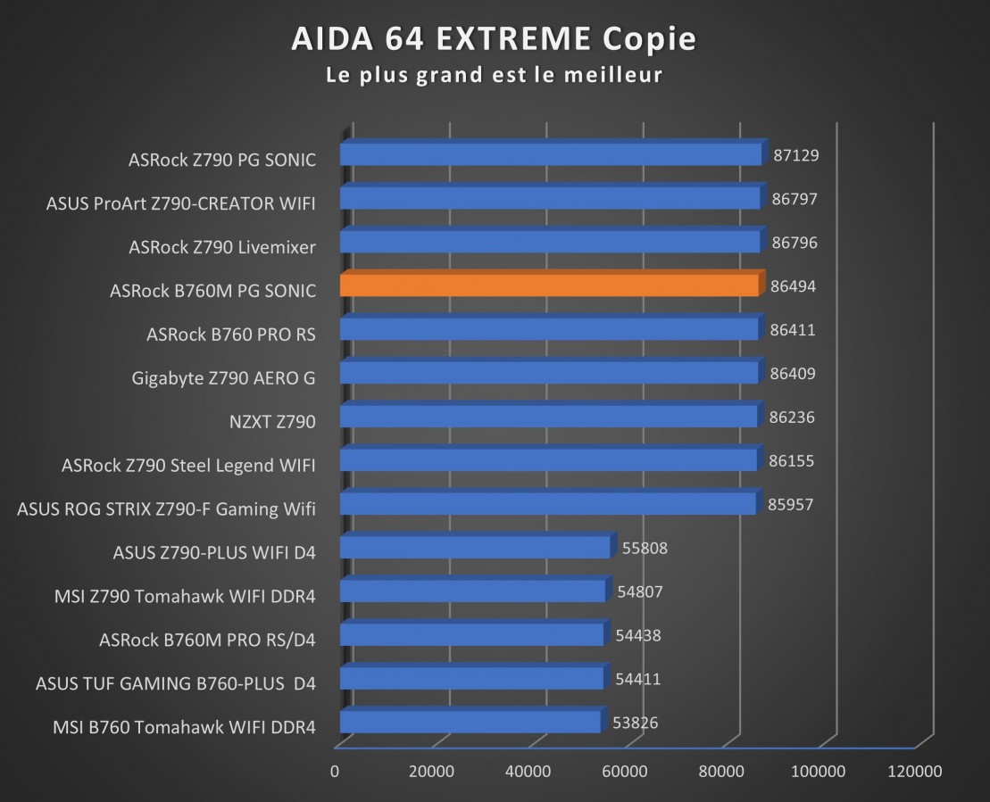 Image 57583, galerie Test carte mre : ASRock B760M PG SONIC, toujours aussi lectrique !