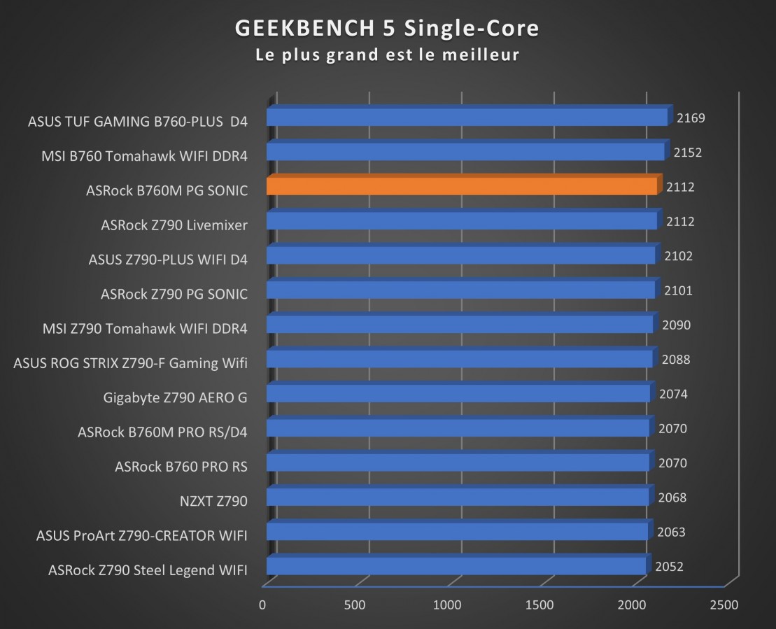 Image 57590, galerie Test carte mre : ASRock B760M PG SONIC, toujours aussi lectrique !