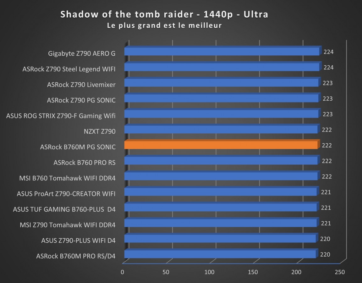 Image 57580, galerie Test carte mre : ASRock B760M PG SONIC, toujours aussi lectrique !