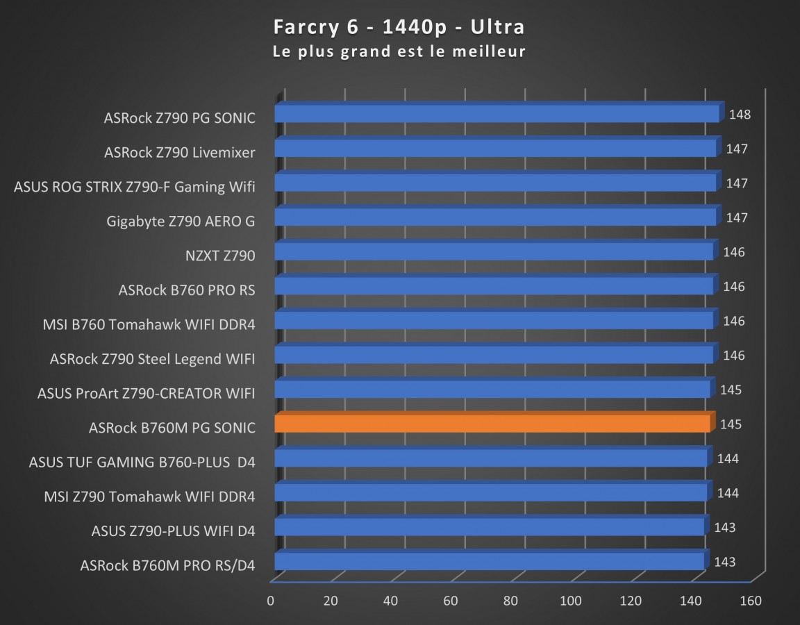 Image 57589, galerie Test carte mre : ASRock B760M PG SONIC, toujours aussi lectrique !