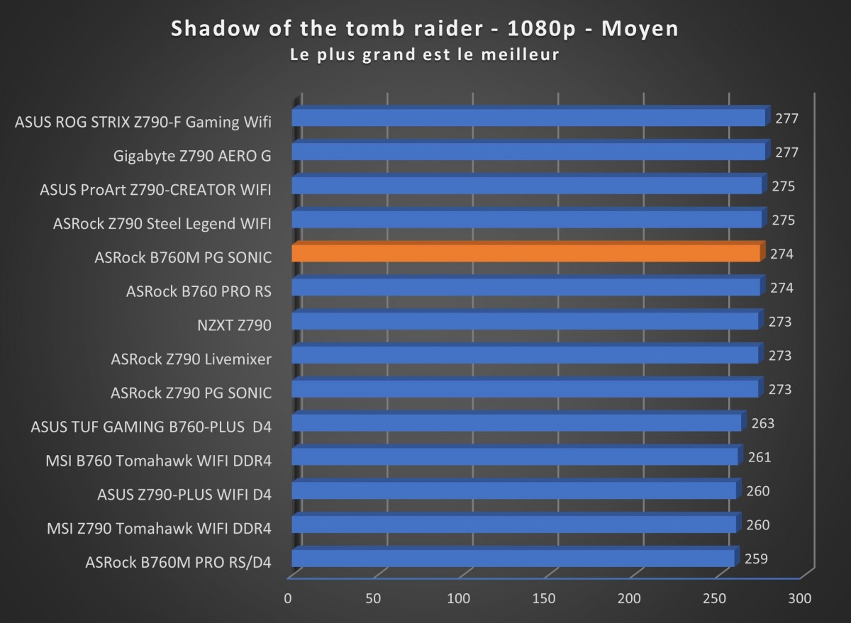 Image 57586, galerie Test carte mre : ASRock B760M PG SONIC, toujours aussi lectrique !