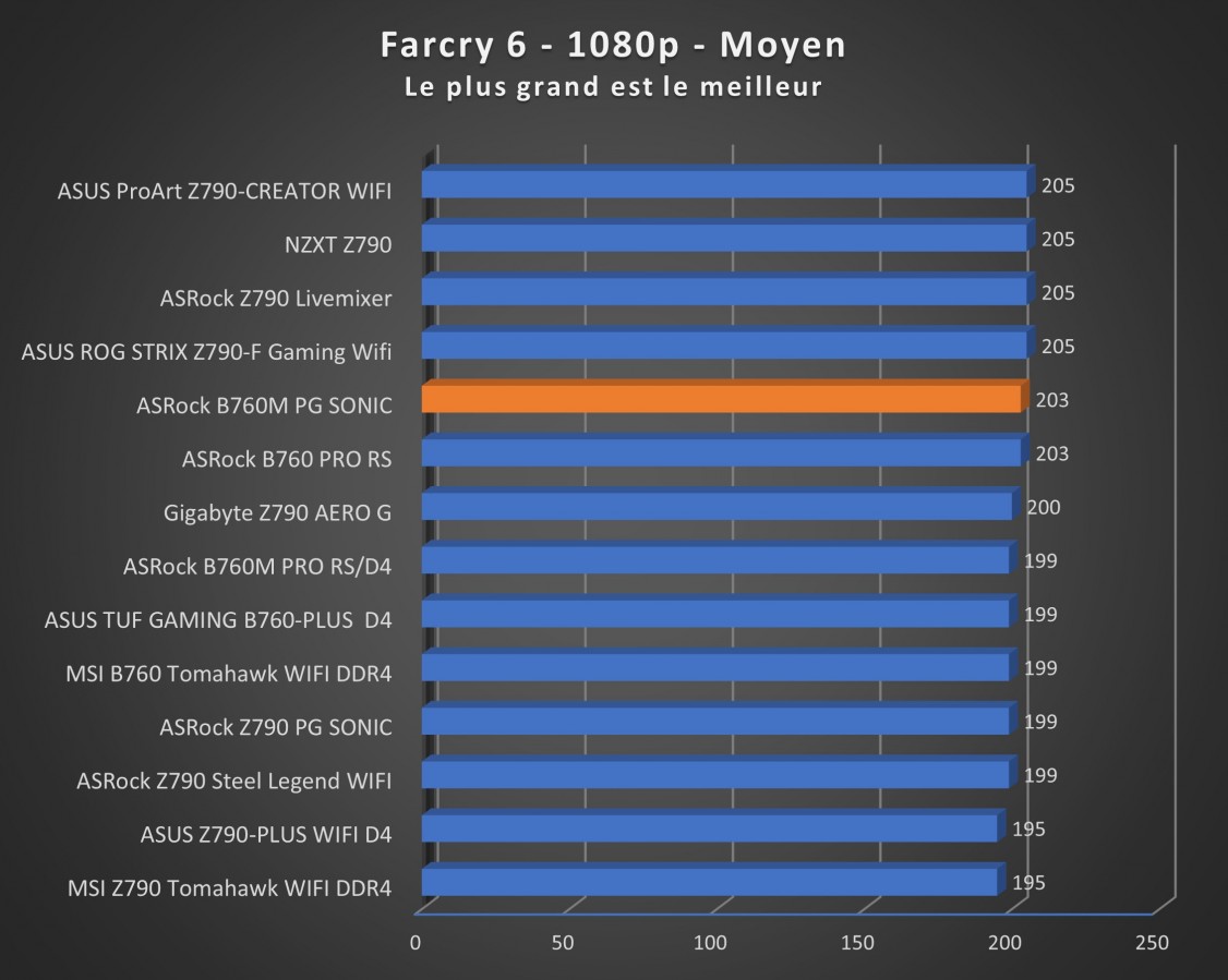 Image 57579, galerie Test carte mre : ASRock B760M PG SONIC, toujours aussi lectrique !