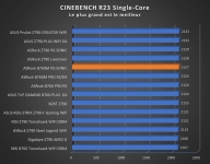 Cliquez pour agrandir Test carte mre : ASRock B760M PG SONIC, toujours aussi lectrique !