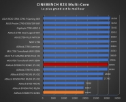 Cliquez pour agrandir Test carte mre : ASRock B760M PG SONIC, toujours aussi lectrique !