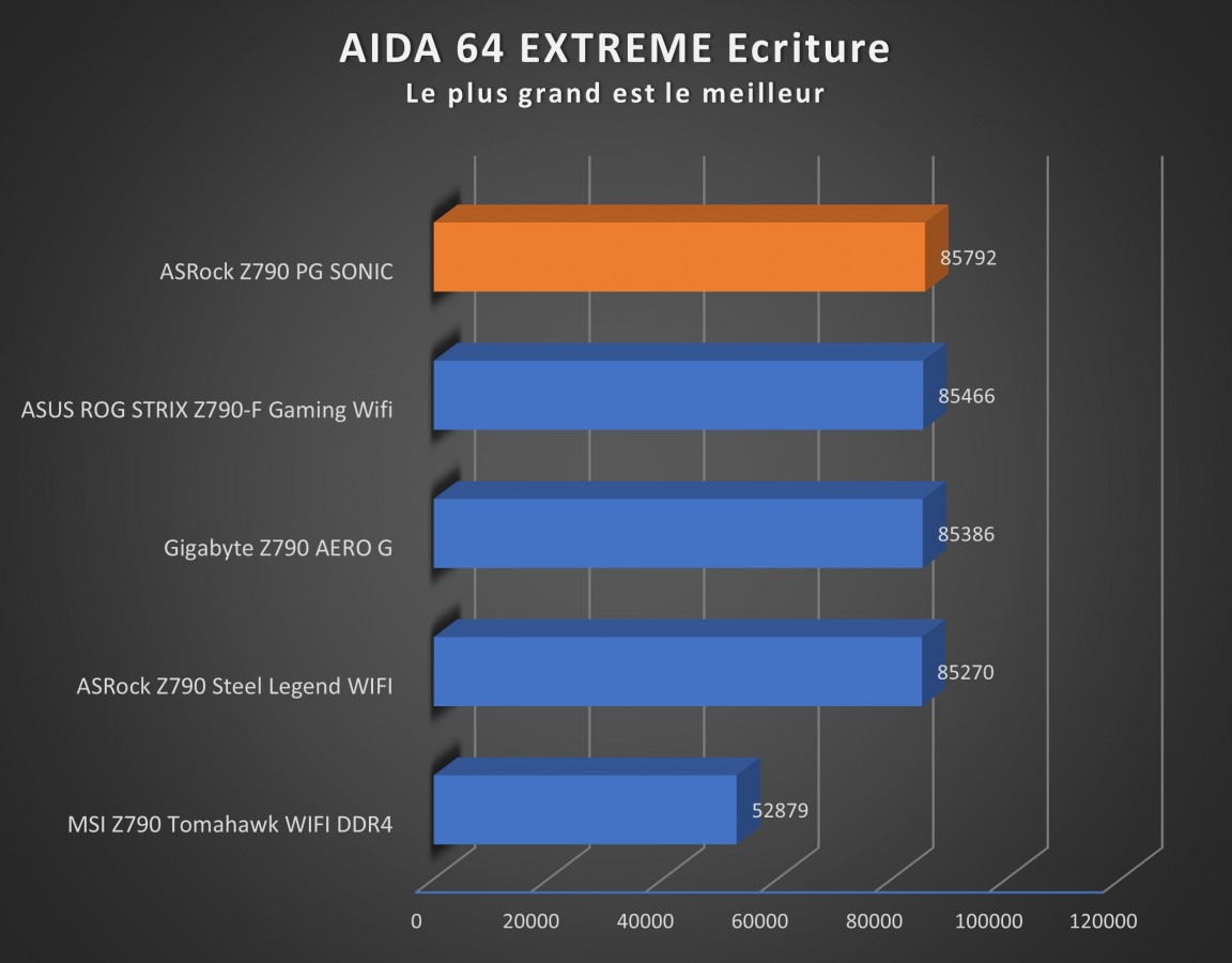 Image 53387, galerie Test carte mre : ASRock Z790 PG Sonic, the ultimate life form !