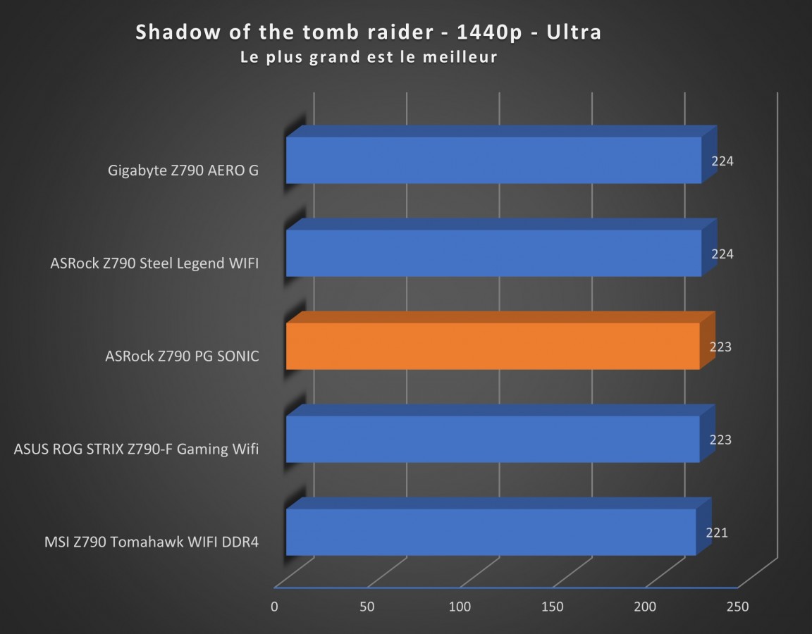 Image 53394, galerie Test carte mre : ASRock Z790 PG Sonic, the ultimate life form !