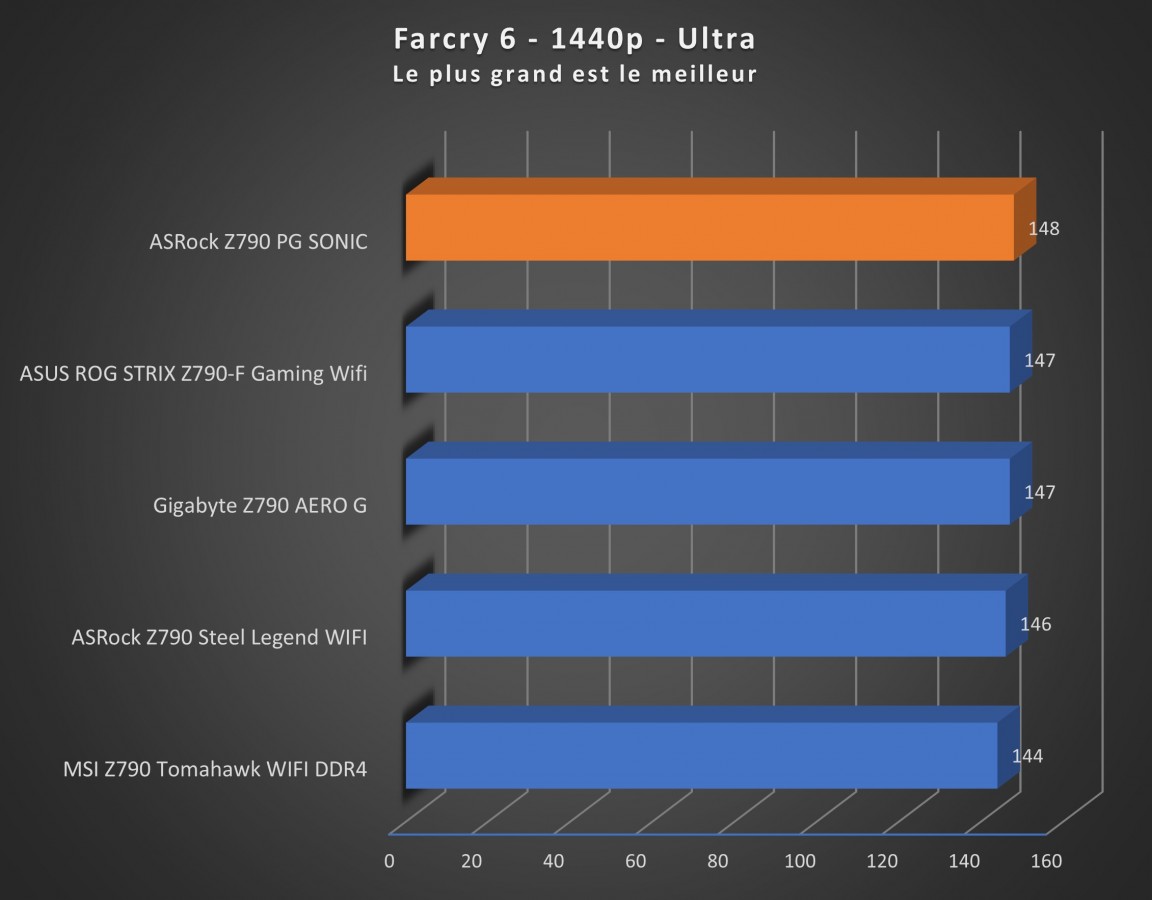 Image 53391, galerie Test carte mre : ASRock Z790 PG Sonic, the ultimate life form !