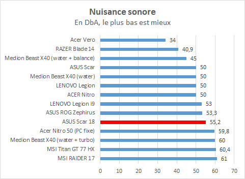 Image 55748, galerie ASUS ROG Scar 18 : Encore un peu plus de tout que dans le SCAR 16