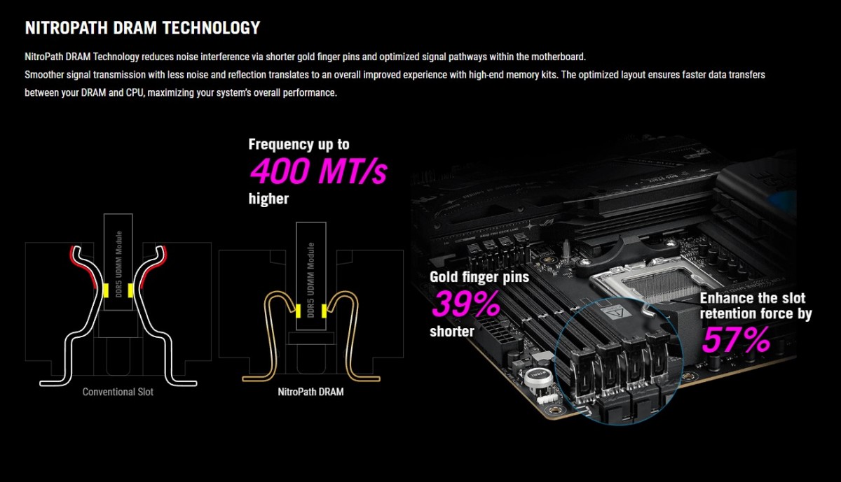 Image 70001, galerie ASUS ROG STRIX X870E-E GAMING WIFI, grand tour prliminaire 