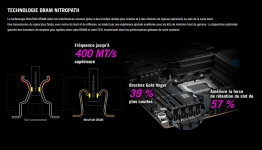 Cliquez pour agrandir ASUS ROG STRIX X870E-E GAMING WIFI, grand tour prliminaire 