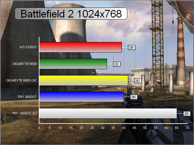 Battlefield 2 v1.0 1024x768 AA 4x FA 8X
