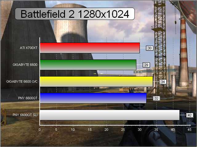 Battlefield 2 v1.0 1280x1024 AA 4x FA 8X