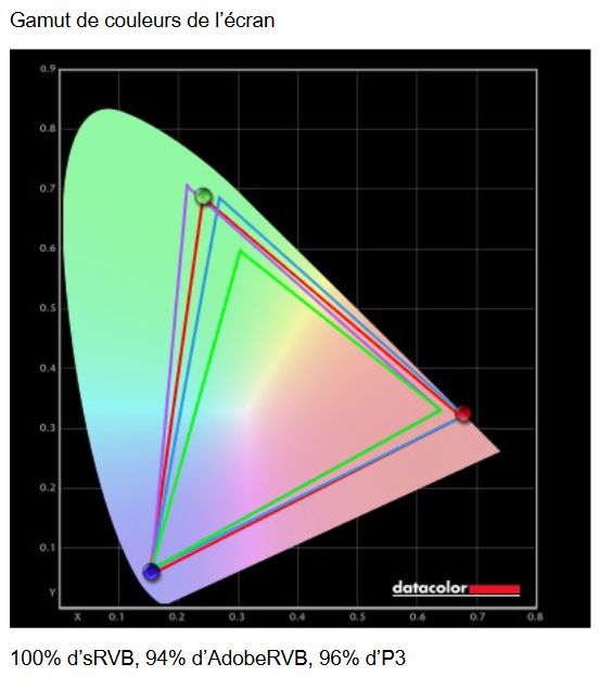 Image 62578, galerie Xeneon 27QHD240 : Que vaut l'Oled made in CORSAIR ?