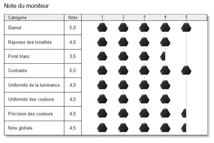 Image 62596, galerie Xeneon 27QHD240 : Que vaut l'Oled made in CORSAIR ?