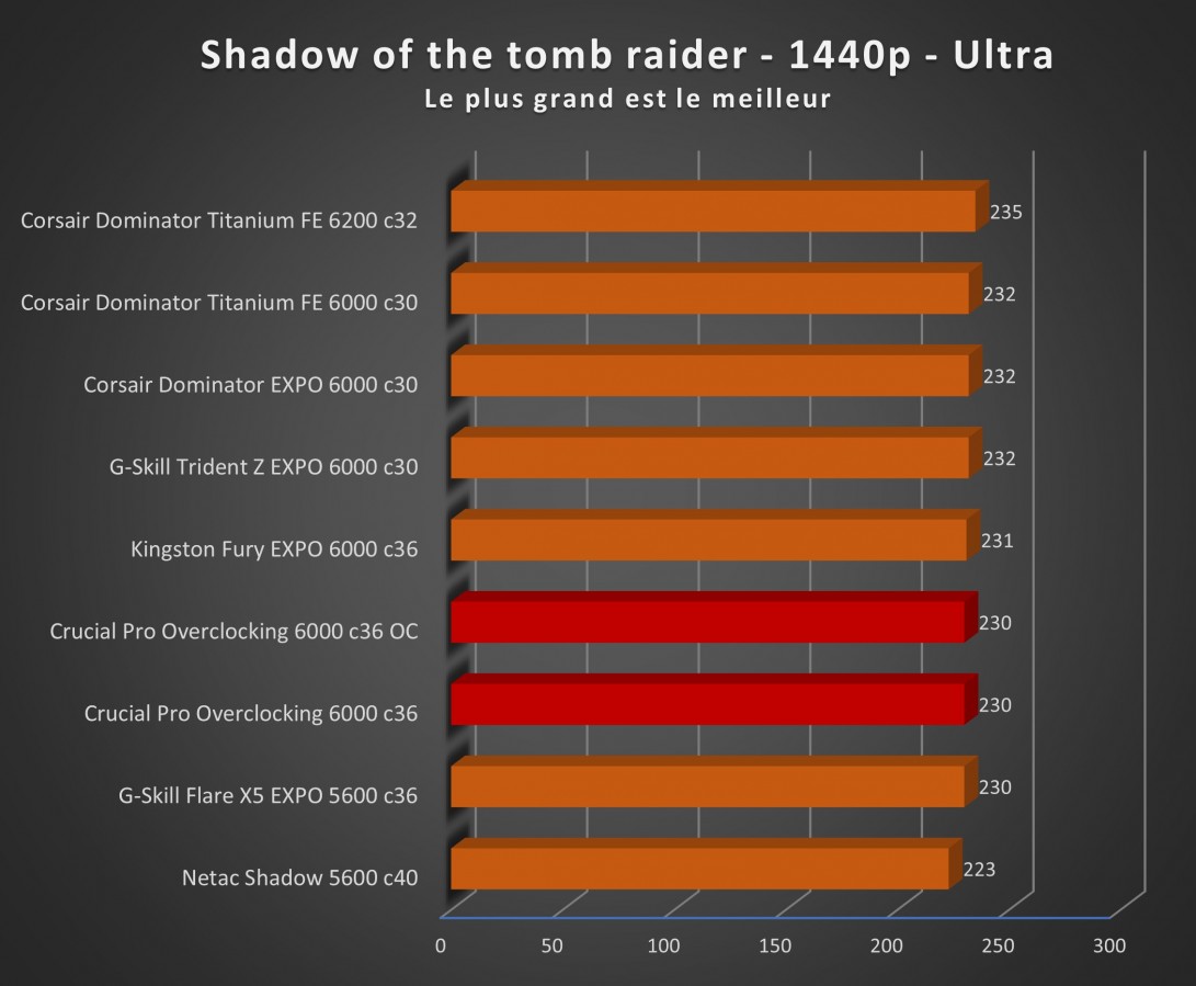 Image 67357, galerie Test mmoire : Crucial PRO Overclocking 32 Go DDR5-6000 CL36