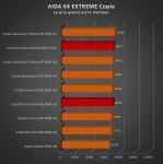 Cliquez pour agrandir Test mmoire : Crucial PRO Overclocking 32 Go DDR5-6000 CL36