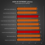 Cliquez pour agrandir Test mmoire : Crucial PRO Overclocking 32 Go DDR5-6000 CL36