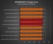 Cliquez pour agrandir Test mmoire : Crucial PRO Overclocking 32 Go DDR5-6000 CL36