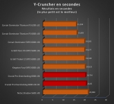 Cliquez pour agrandir Test mmoire : Crucial PRO Overclocking 32 Go DDR5-6000 CL36