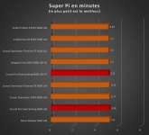 Cliquez pour agrandir Test mmoire : Crucial PRO Overclocking 32 Go DDR5-6000 CL36