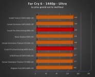 Cliquez pour agrandir Test mmoire : Crucial PRO Overclocking 32 Go DDR5-6000 CL36