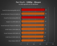 Cliquez pour agrandir Test mmoire : Crucial PRO Overclocking 32 Go DDR5-6000 CL36