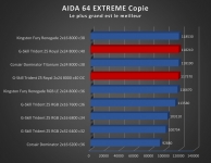 Cliquez pour agrandir Test mmoire : G.Skill Trident Z5 Royal 8000 MT/s CL40, le kit parfait pour se recoiffer