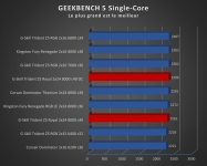 Cliquez pour agrandir Test mmoire : G.Skill Trident Z5 Royal 8000 MT/s CL40, le kit parfait pour se recoiffer