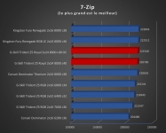 Cliquez pour agrandir Test mmoire : G.Skill Trident Z5 Royal 8000 MT/s CL40, le kit parfait pour se recoiffer