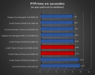 Cliquez pour agrandir Test mmoire : G.Skill Trident Z5 Royal 8000 MT/s CL40, le kit parfait pour se recoiffer