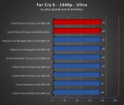 Cliquez pour agrandir Test mmoire : G.Skill Trident Z5 Royal 8000 MT/s CL40, le kit parfait pour se recoiffer