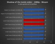 Cliquez pour agrandir Test mmoire : G.Skill Trident Z5 Royal 8000 MT/s CL40, le kit parfait pour se recoiffer