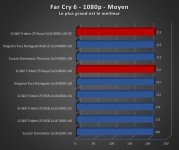 Cliquez pour agrandir Test mmoire : G.Skill Trident Z5 Royal 8000 MT/s CL40, le kit parfait pour se recoiffer