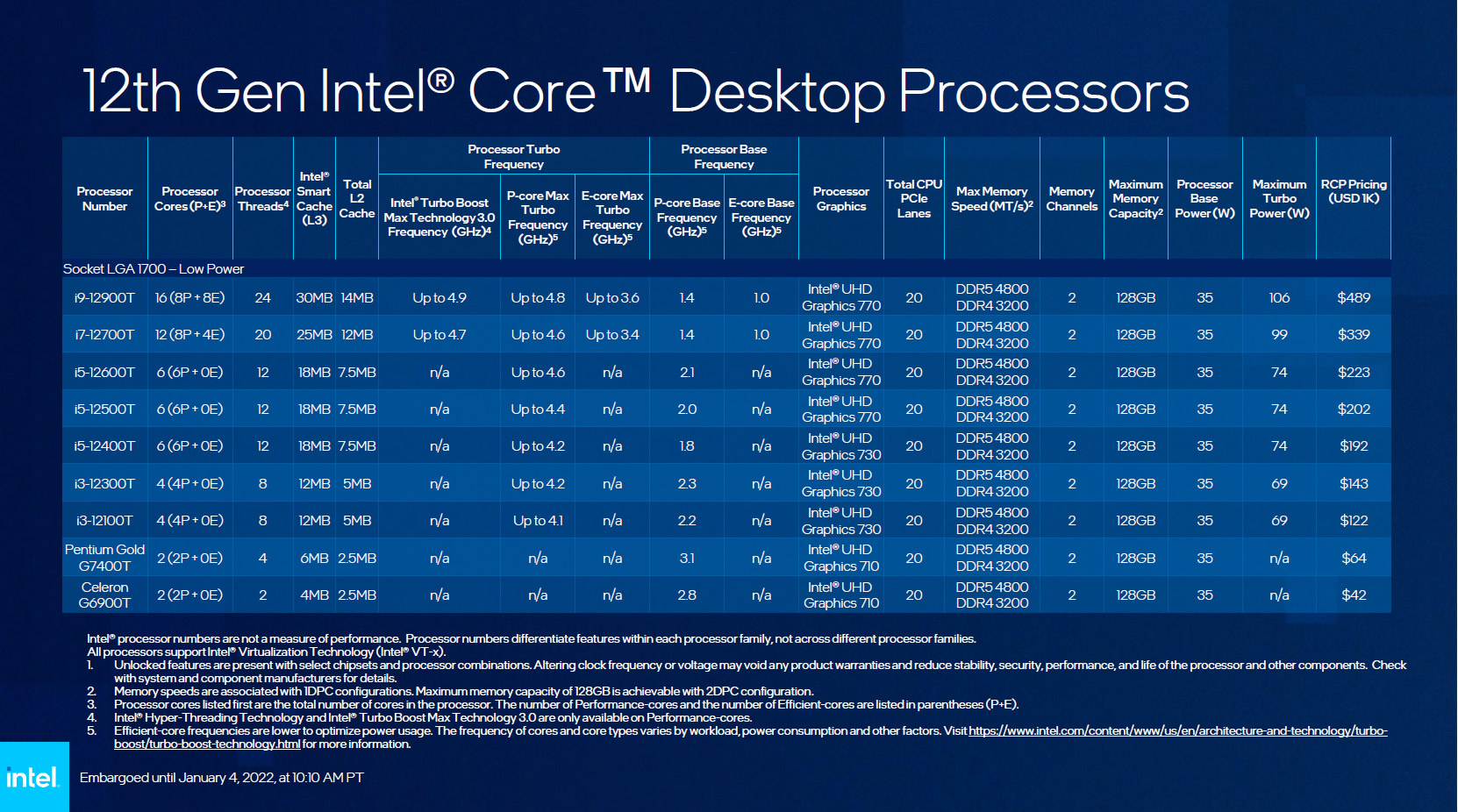 Intel : le i5-12400 déjà testé en Chine