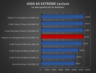 Cliquez pour agrandir Test mmoire Kingston Fury Renegade DDR5 RGB Limited Edition 2 x 24 Go 8000 MT/s c36