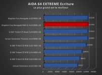 Cliquez pour agrandir Test mmoire Kingston Fury Renegade DDR5 RGB Limited Edition 2 x 24 Go 8000 MT/s c36