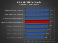 Cliquez pour agrandir Test mmoire Kingston Fury Renegade DDR5 RGB Limited Edition 2 x 24 Go 8000 MT/s c36