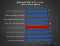 Cliquez pour agrandir Test mmoire Kingston Fury Renegade DDR5 RGB Limited Edition 2 x 24 Go 8000 MT/s c36