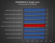 Cliquez pour agrandir Test mmoire Kingston Fury Renegade DDR5 RGB Limited Edition 2 x 24 Go 8000 MT/s c36