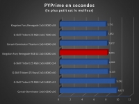 Cliquez pour agrandir Test mmoire Kingston Fury Renegade DDR5 RGB Limited Edition 2 x 24 Go 8000 MT/s c36